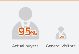 Visitor composition